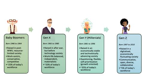 年老いた親が言うことを聞かない：世代間の溝と理解の重要性